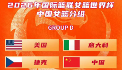 女篮世界杯抽签结果出炉：中国与美国、捷克、意大利分至D组